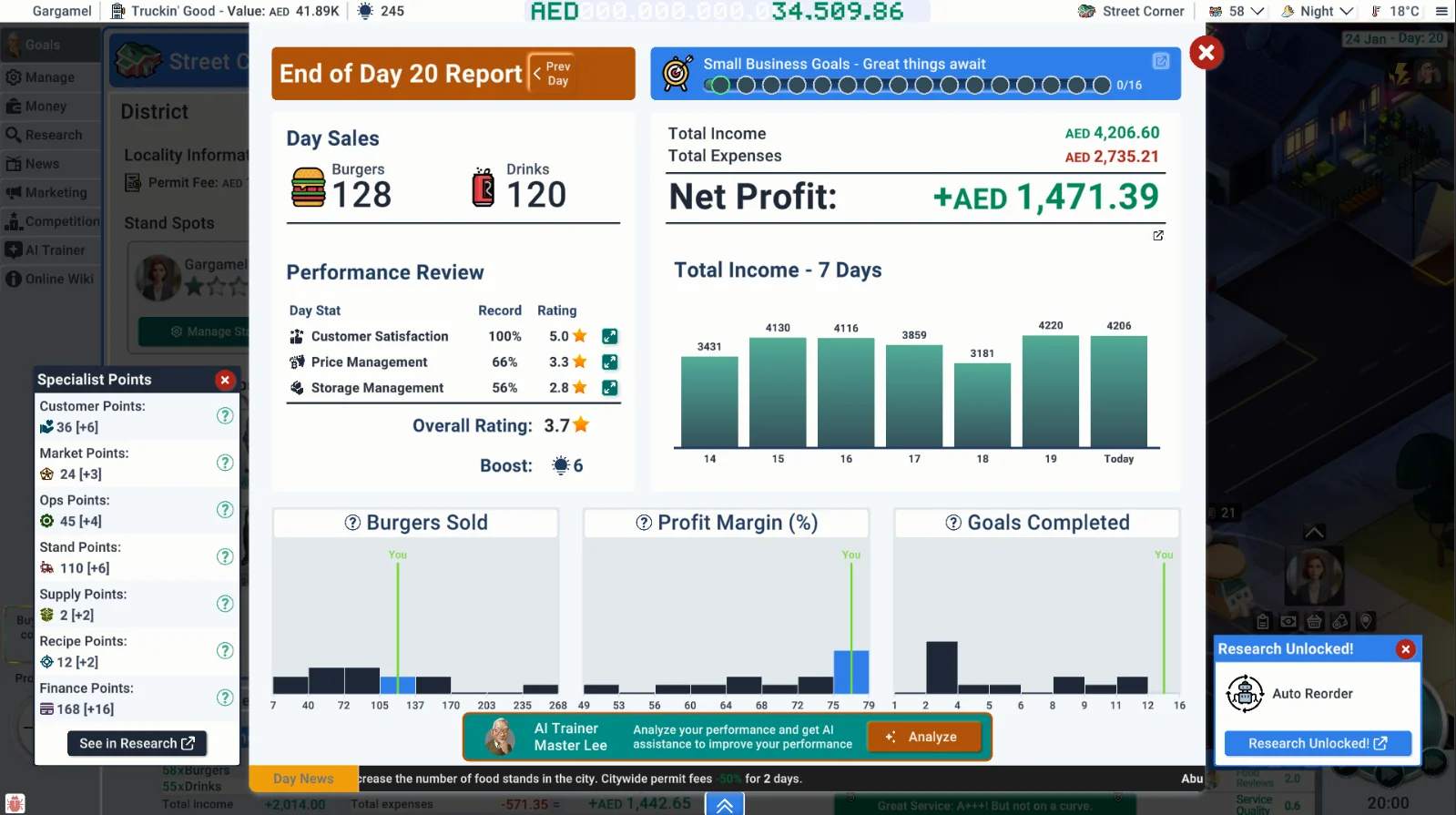 Daily performance